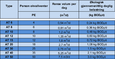 Renseeffekt tabell